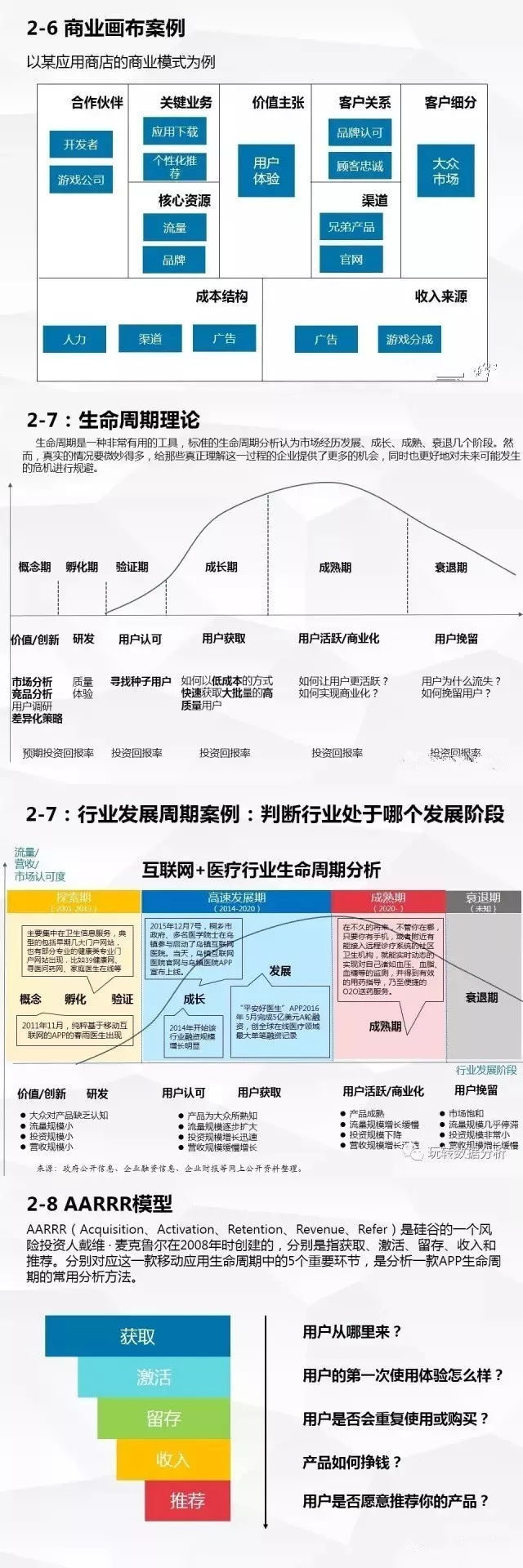 干货：38页PPT教你如何快速了解一个行业