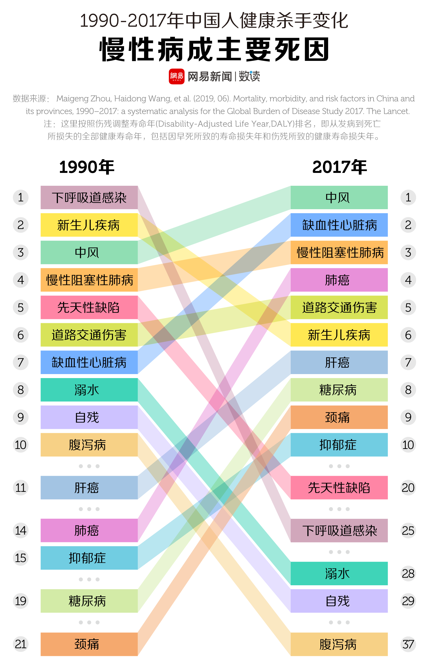中国肥胖地图出炉，哪个省的人腰更粗