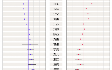 中国肥胖地图出炉，哪个省的人腰更粗