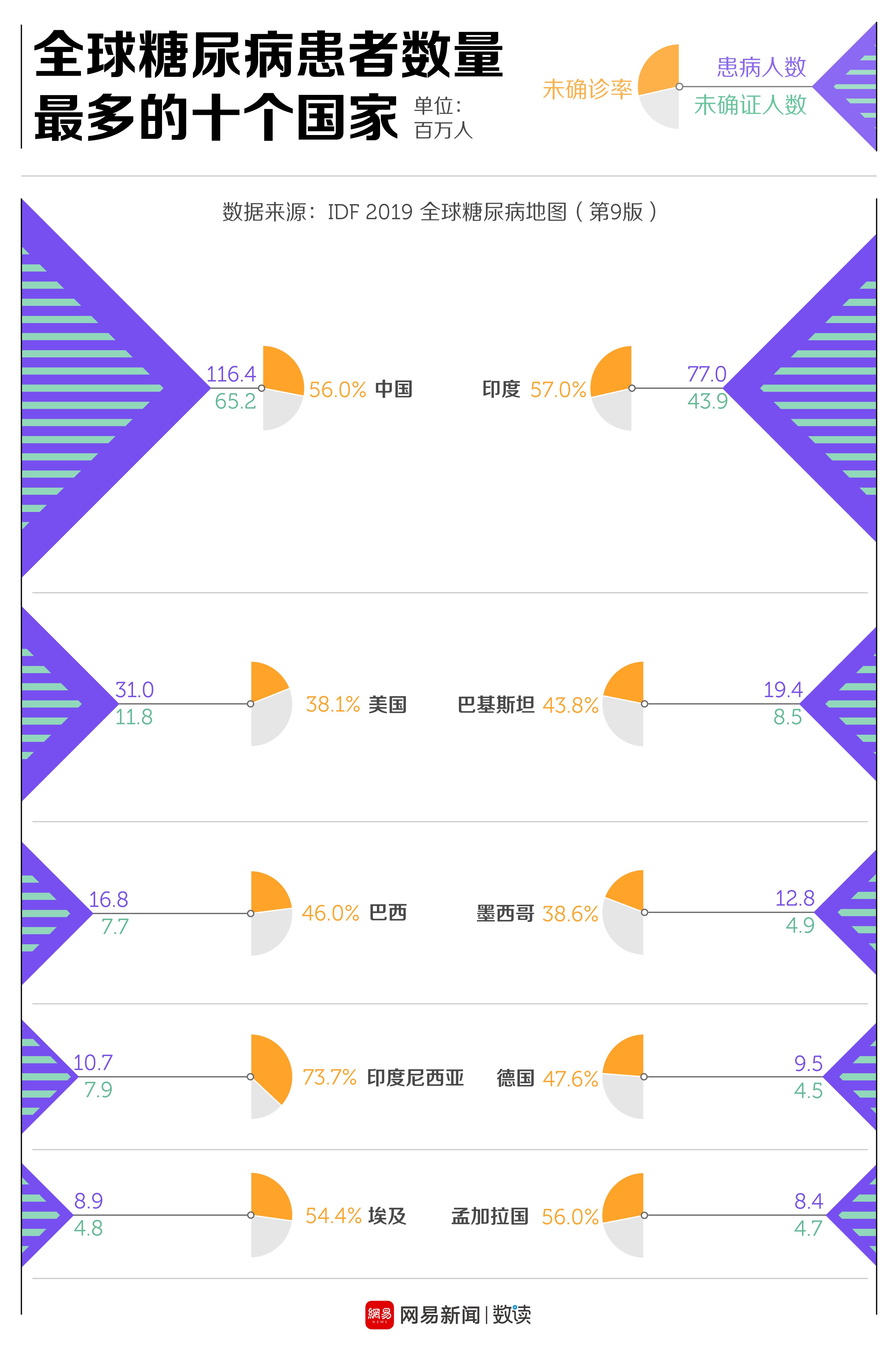 中国肥胖地图出炉，哪个省的人腰更粗