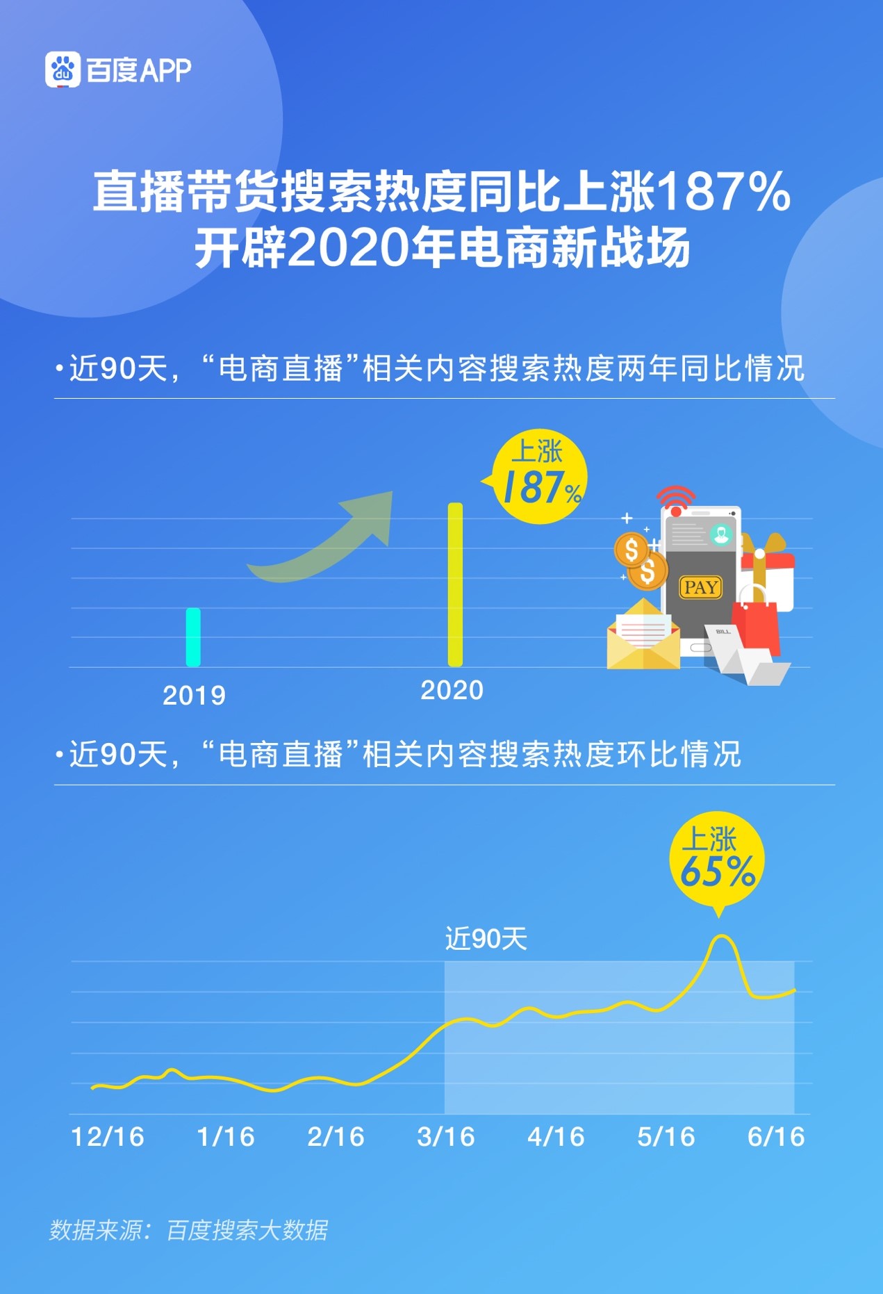 2020年618电商搜索大数据报告