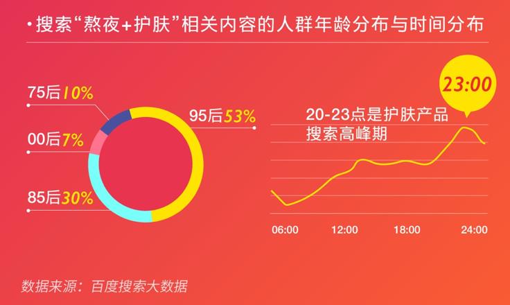 2020年618电商搜索大数据报告
