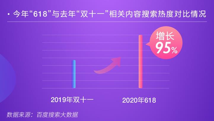2020年618电商搜索大数据报告