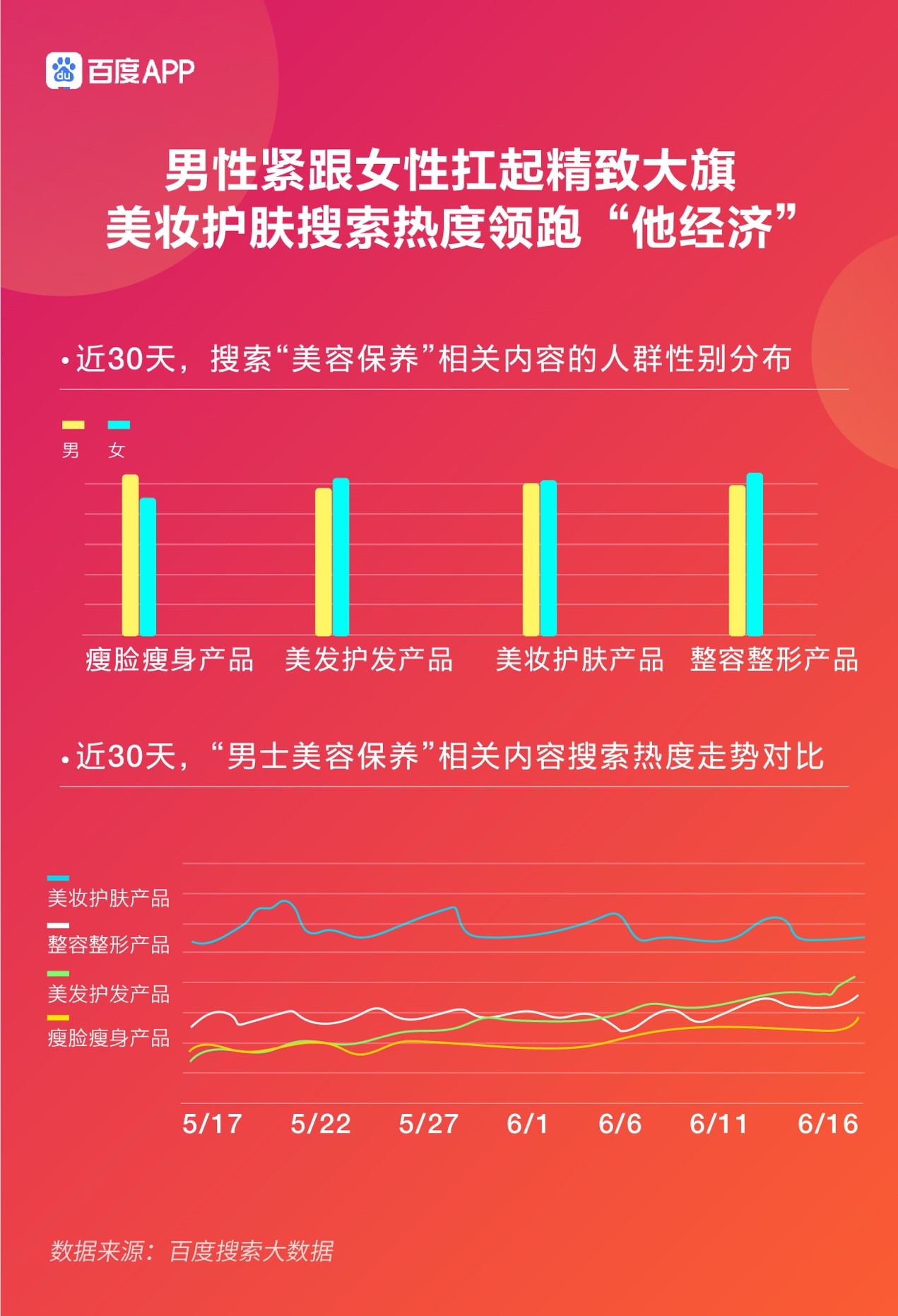 2020年618电商搜索大数据报告