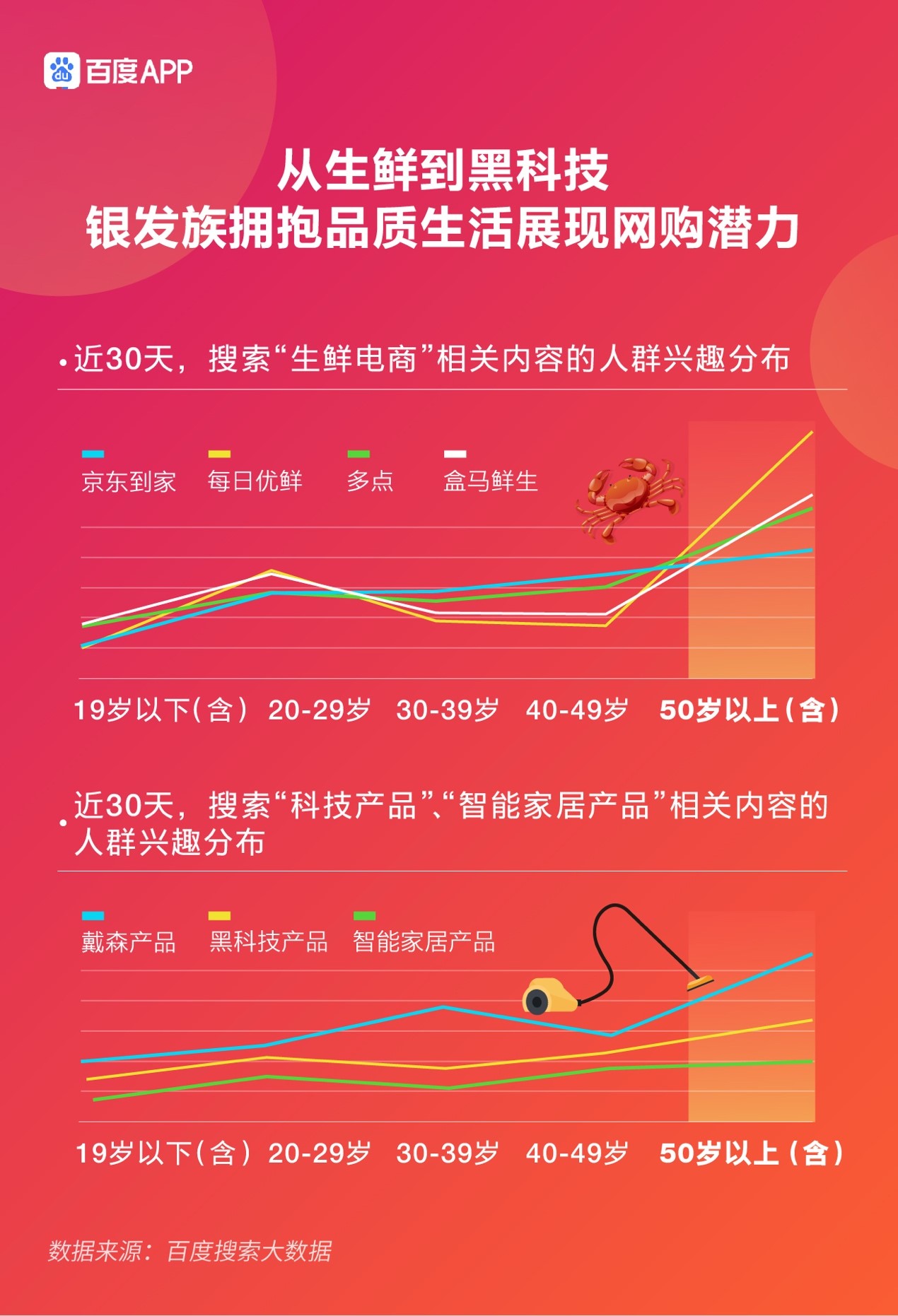 2020年618电商搜索大数据报告