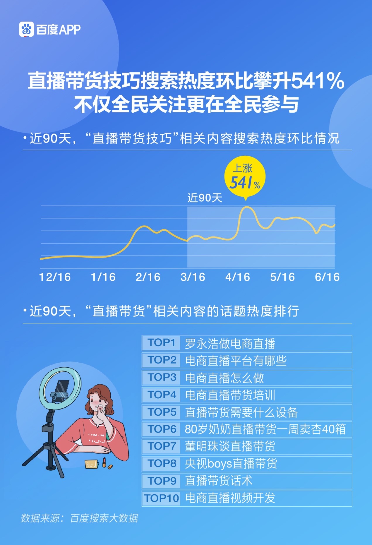 2020年618电商搜索大数据报告