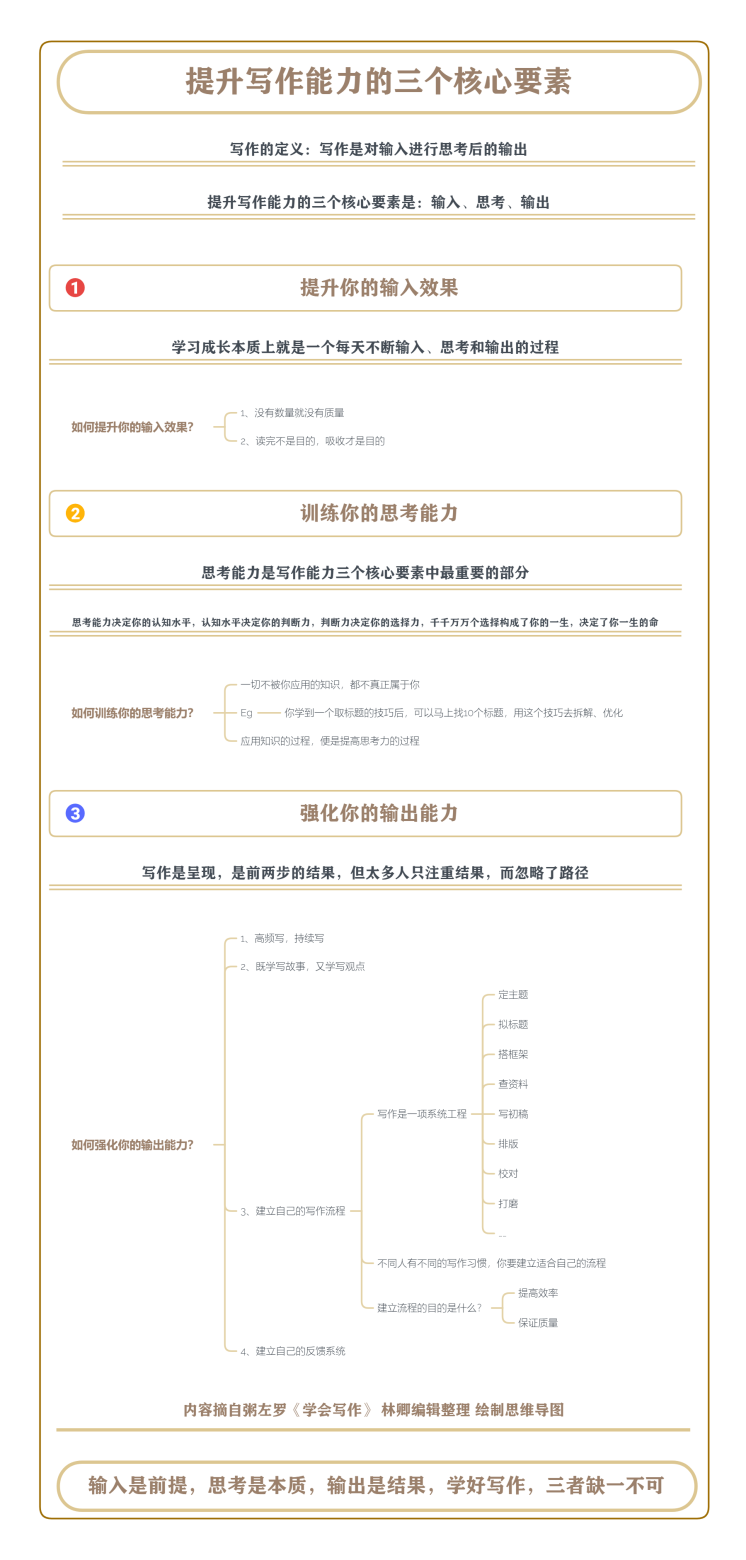 图谱：提升写作能力的三个核心要素