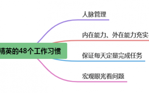 麦肯锡精英拥有这么48个优秀的工作习惯