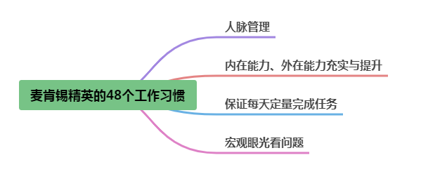 麦肯锡精英拥有这么48个优秀的工作习惯