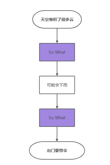 麦肯锡精英拥有这么48个优秀的工作习惯