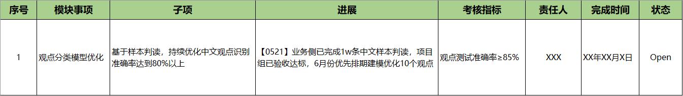 职场新人如何培养项目管理能力？看看这6个必备小技巧