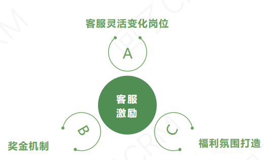 618你原本能多赚800w！如果早看了这篇大促客户体验保障方案该多好!