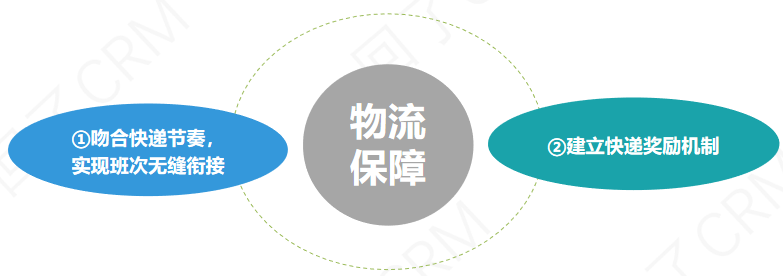 618你原本能多赚800w！如果早看了这篇大促客户体验保障方案该多好!