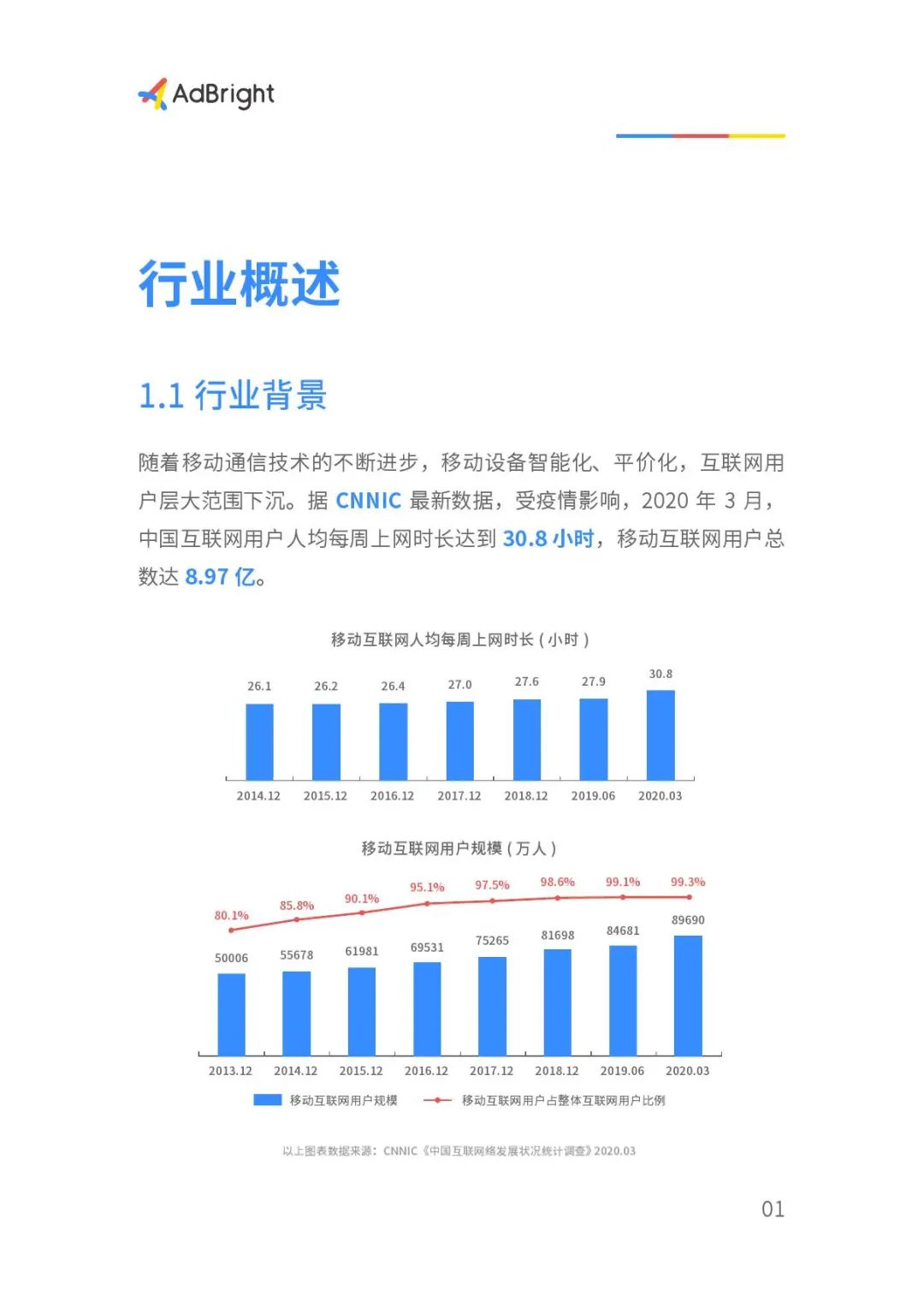 2020移动广告商业化白皮书