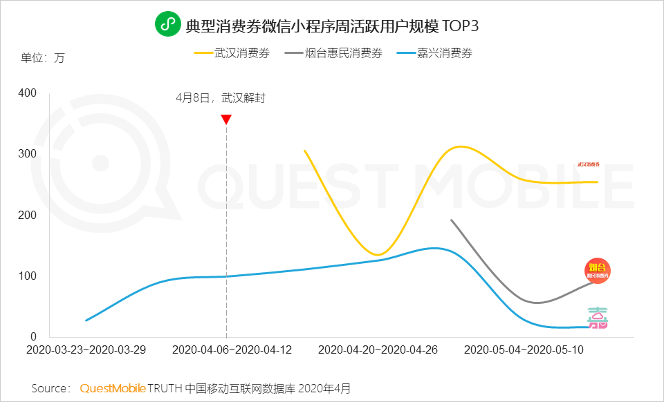 2020移动互联网全景生态报告 整体用户时长增长12.9%