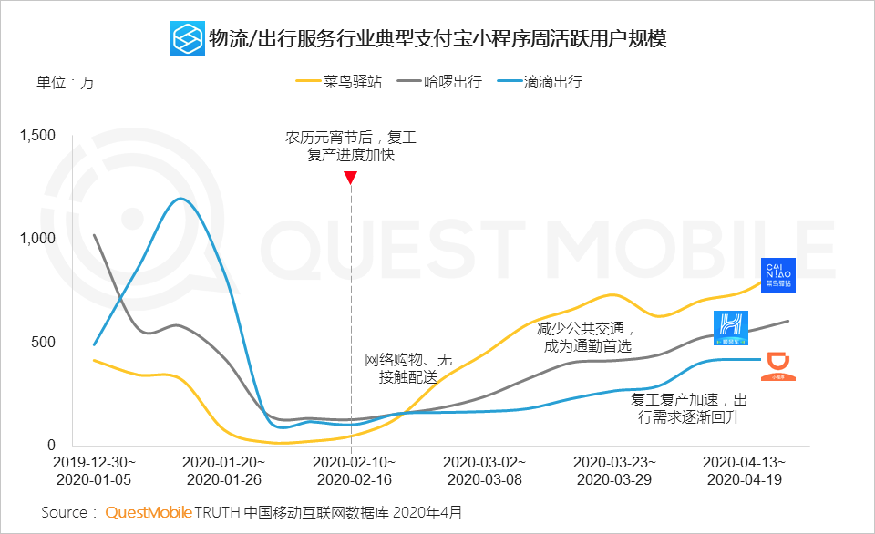 2020移动互联网全景生态报告 整体用户时长增长12.9%