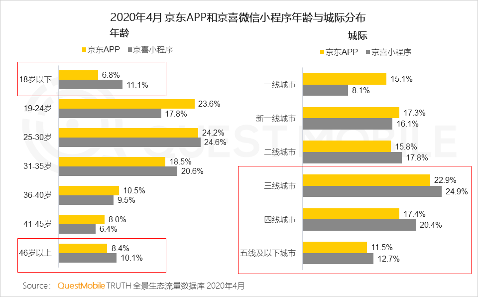 2020移动互联网全景生态报告 整体用户时长增长12.9%