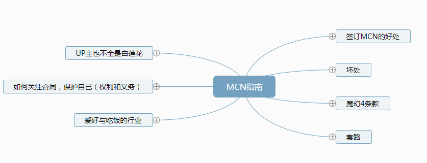 脑图：MCN指南