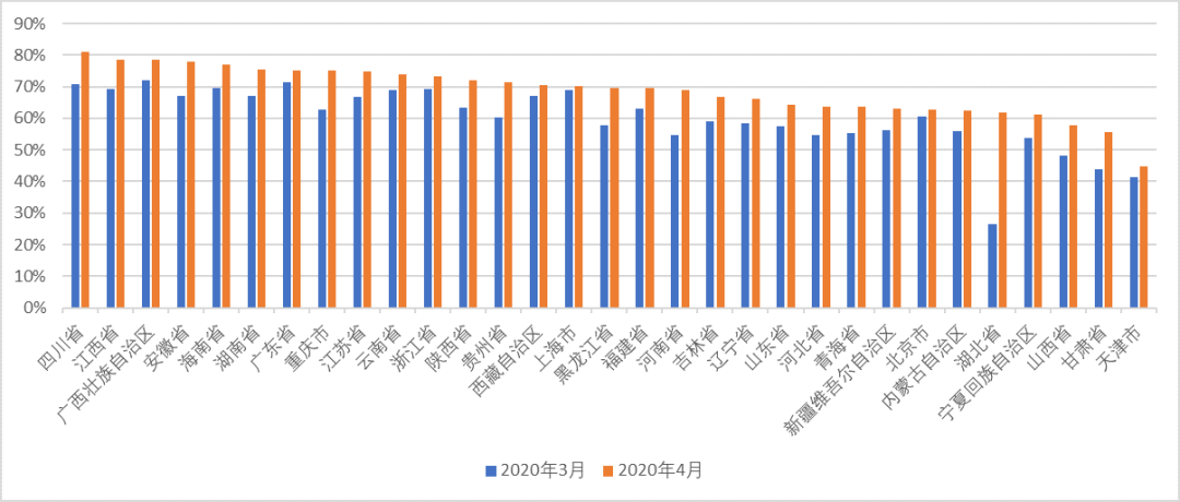 1.7亿农民工去哪了？