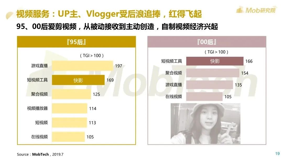 Mob研究院：2020后浪生存图鉴