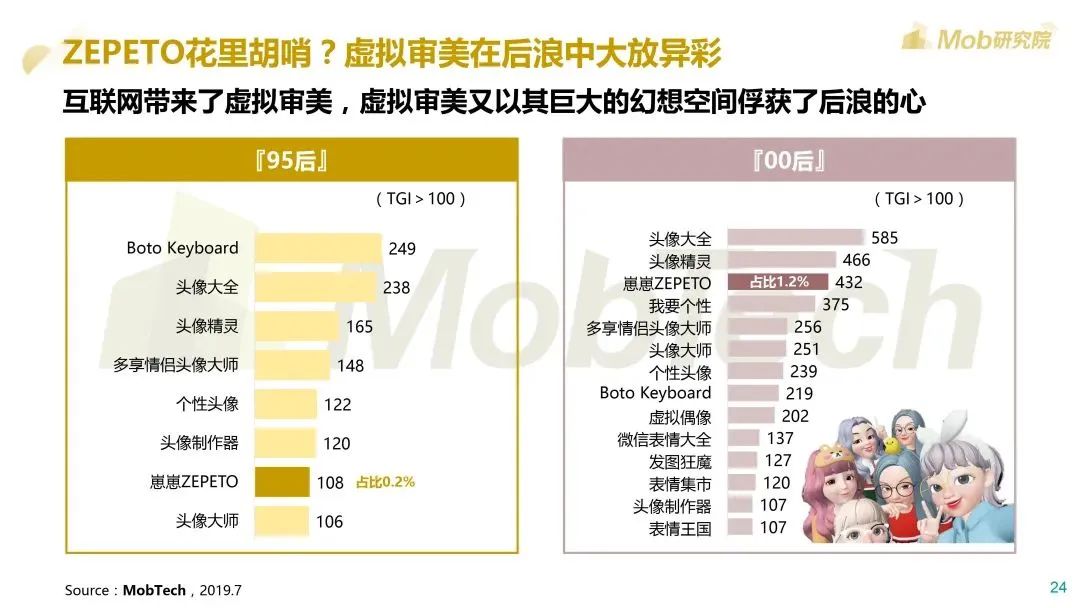 Mob研究院：2020后浪生存图鉴