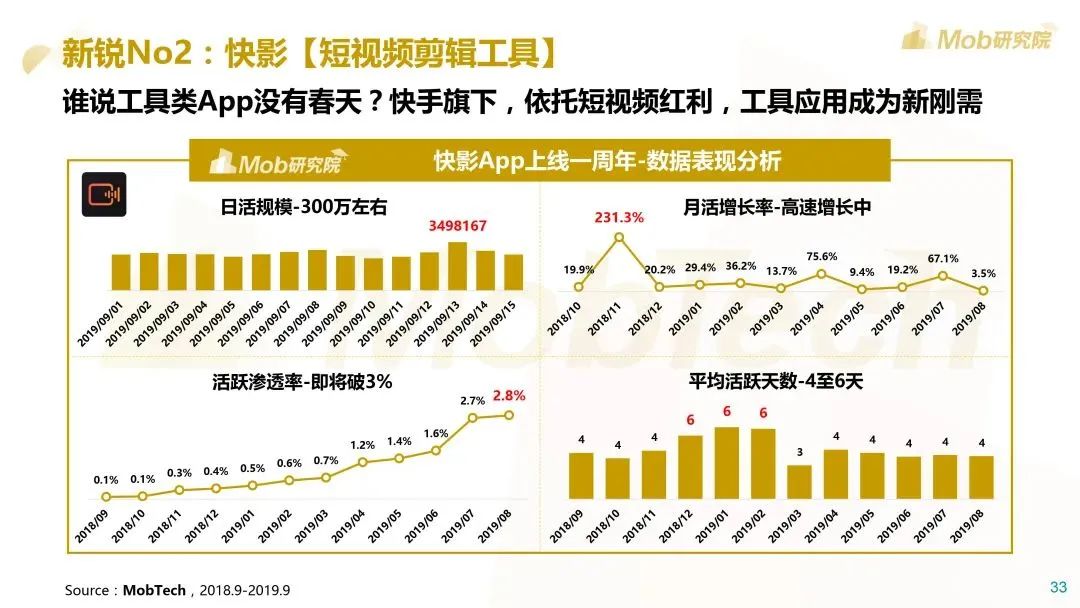 Mob研究院：2020后浪生存图鉴