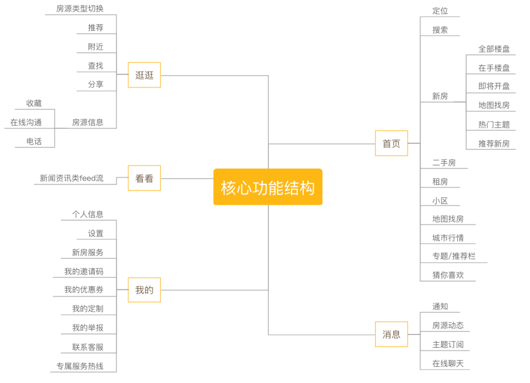 产品经理必备的十张图