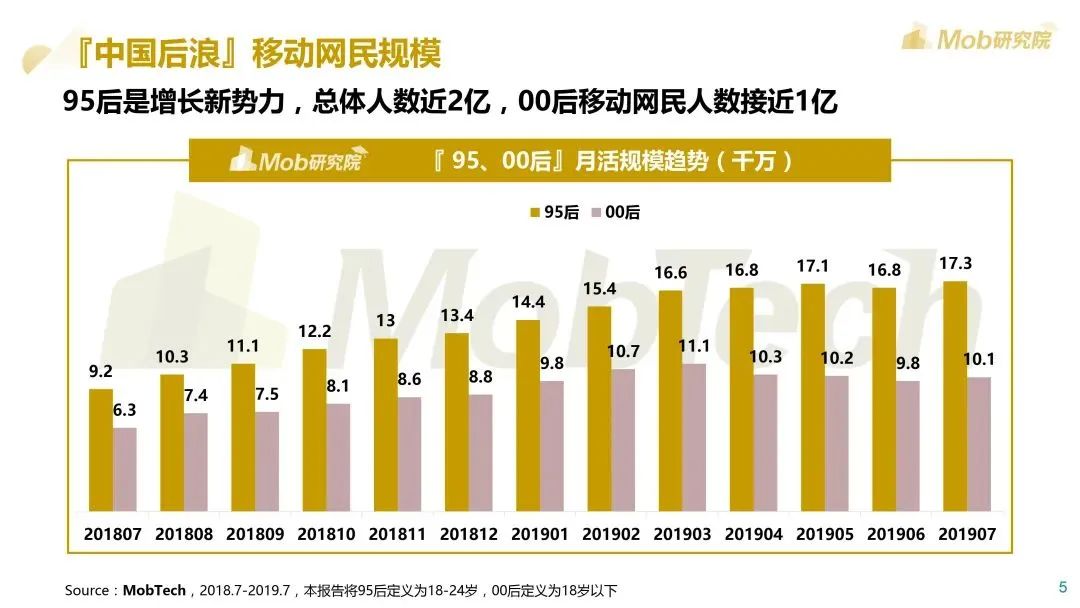 Mob研究院：2020后浪生存图鉴