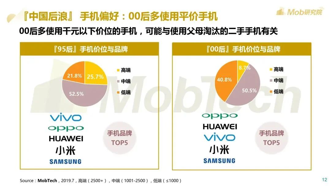 Mob研究院：2020后浪生存图鉴