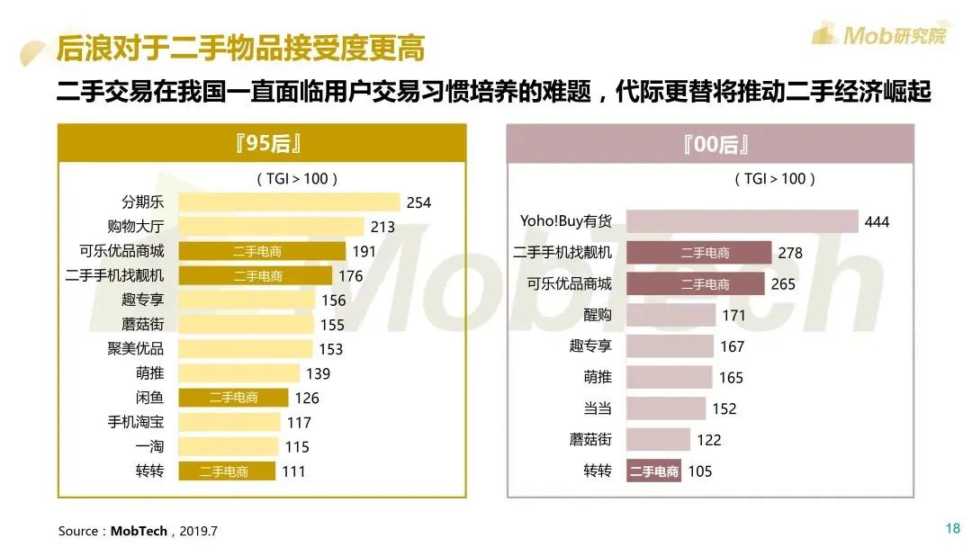 Mob研究院：2020后浪生存图鉴