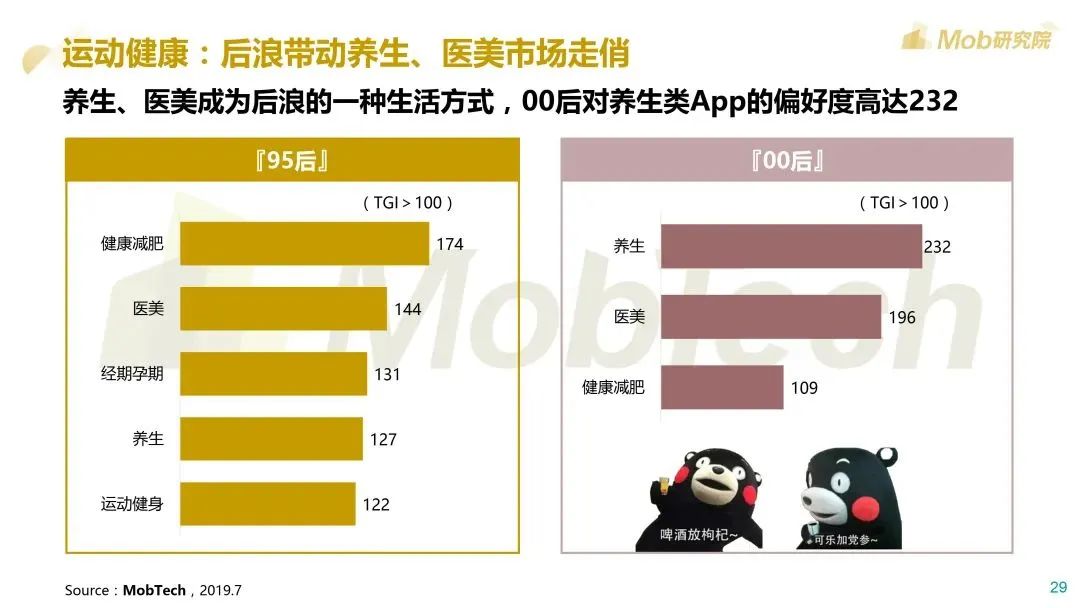 Mob研究院：2020后浪生存图鉴