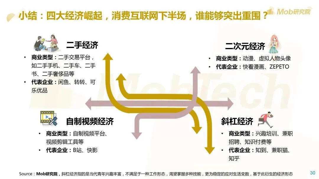 Mob研究院：2020后浪生存图鉴