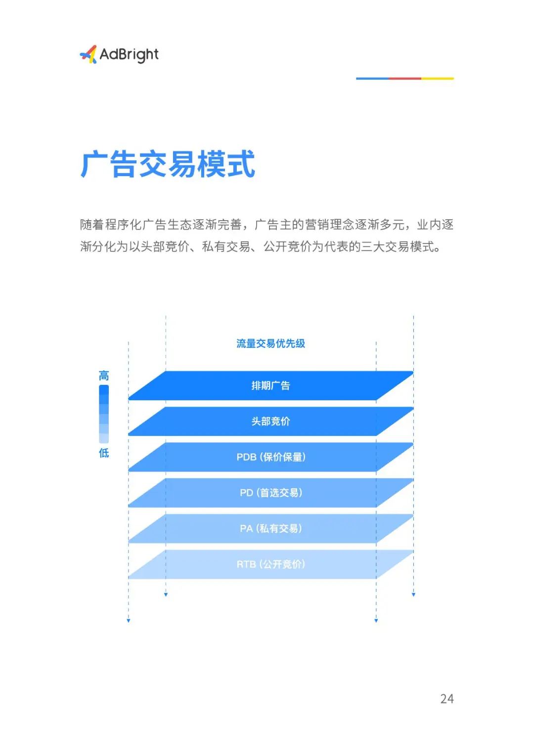 2020移动广告商业化白皮书