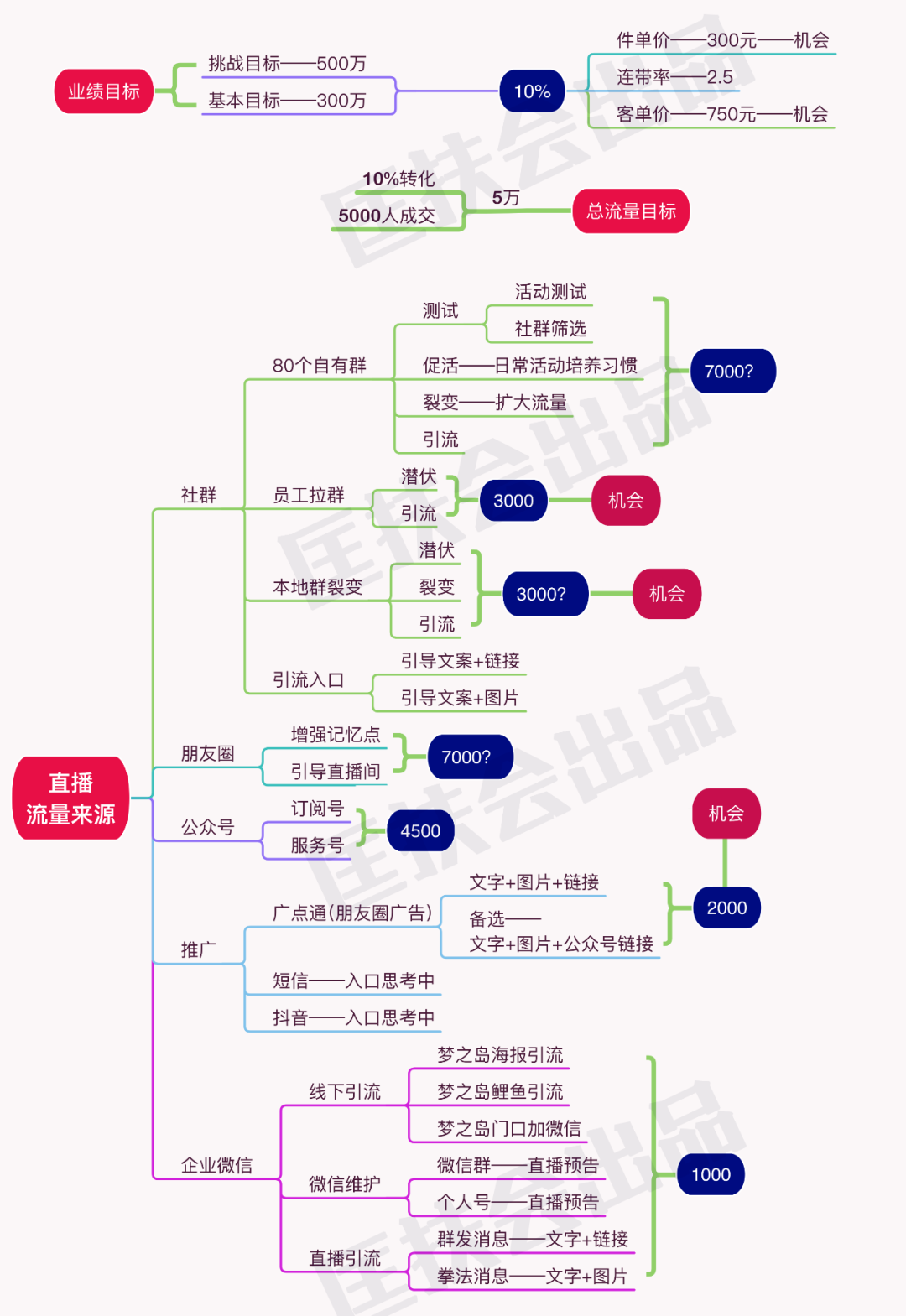 老匡：年销过亿的天猫卖家是怎么玩直播的？SOP全流程免费送给你！