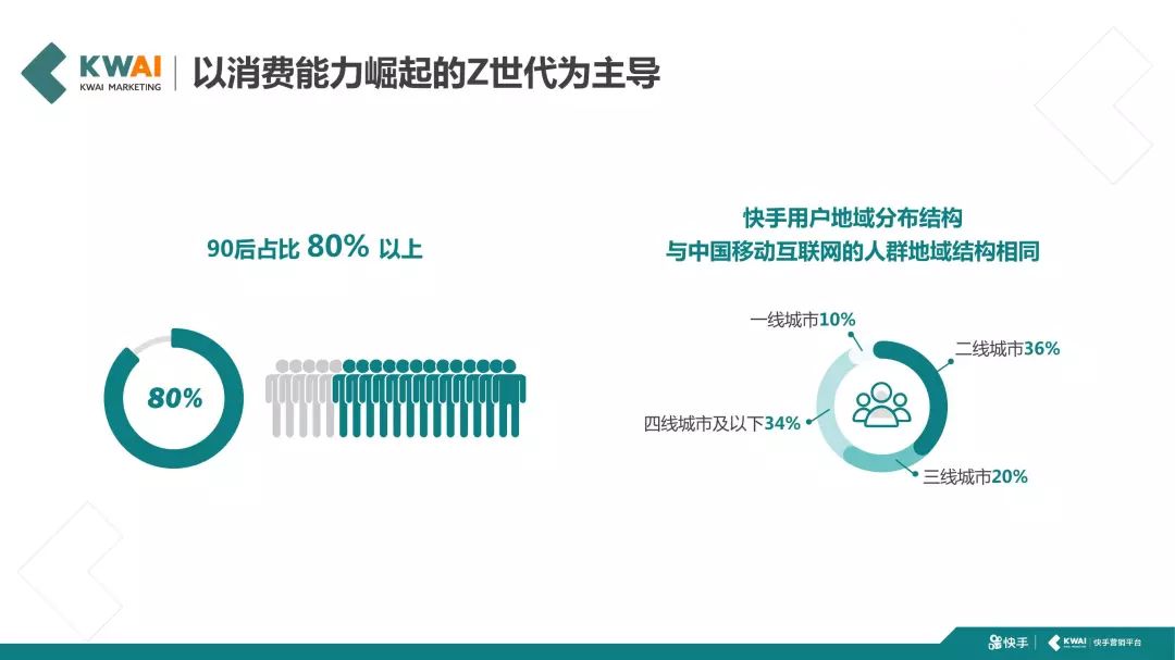 快手短视频社交营销手册