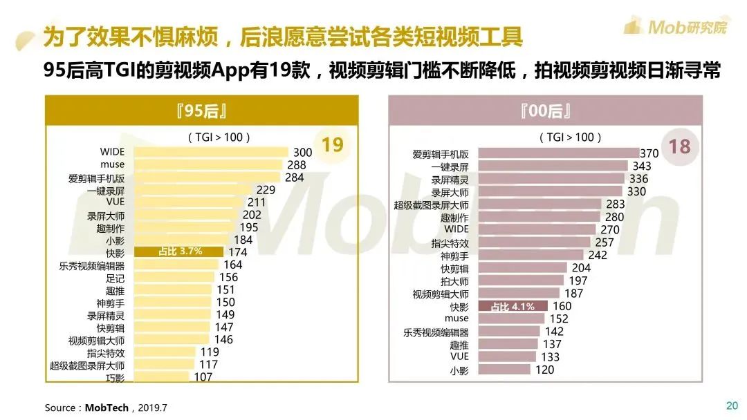 Mob研究院：2020后浪生存图鉴