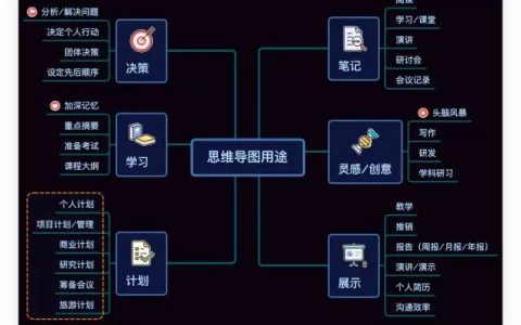 有哪些值得收藏的思维导图？