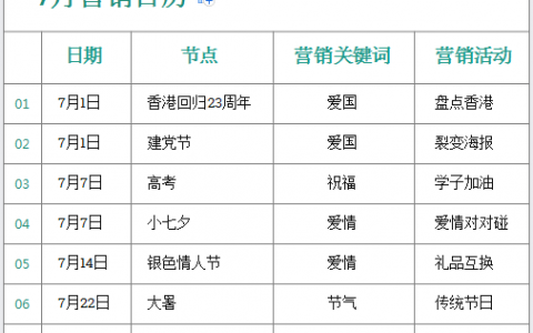 2020年7月营销日历节点