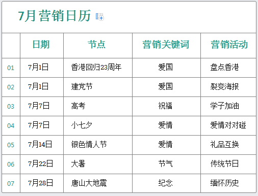 2020年7月营销日历节点
