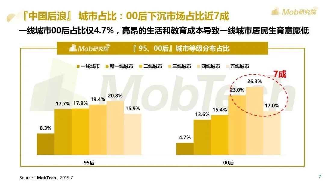 Mob研究院：2020后浪生存图鉴