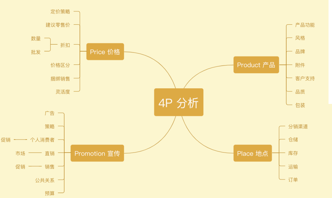 产品经理必备的十张图