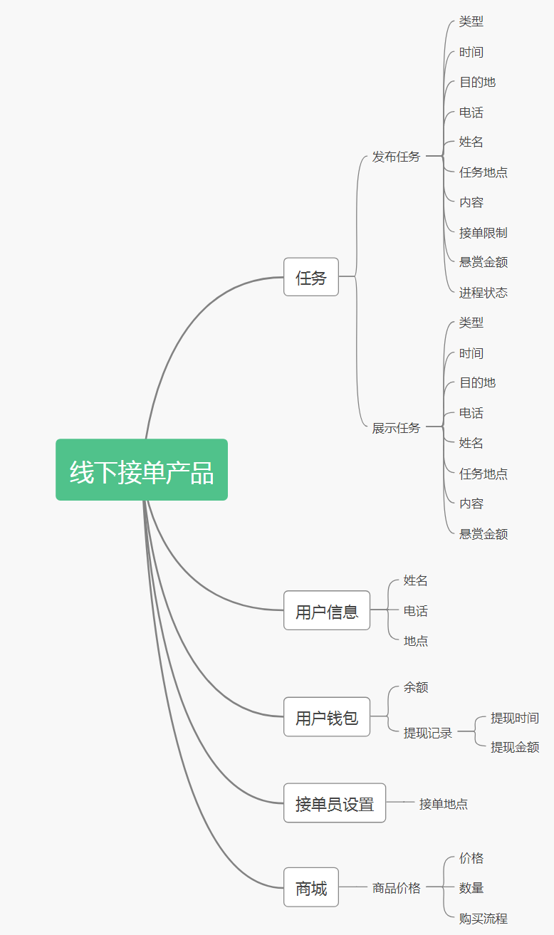 产品经理必备的十张图