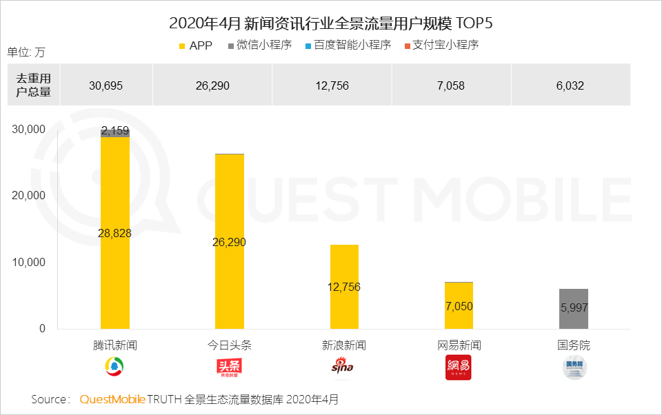 2020移动互联网全景生态报告 整体用户时长增长12.9%