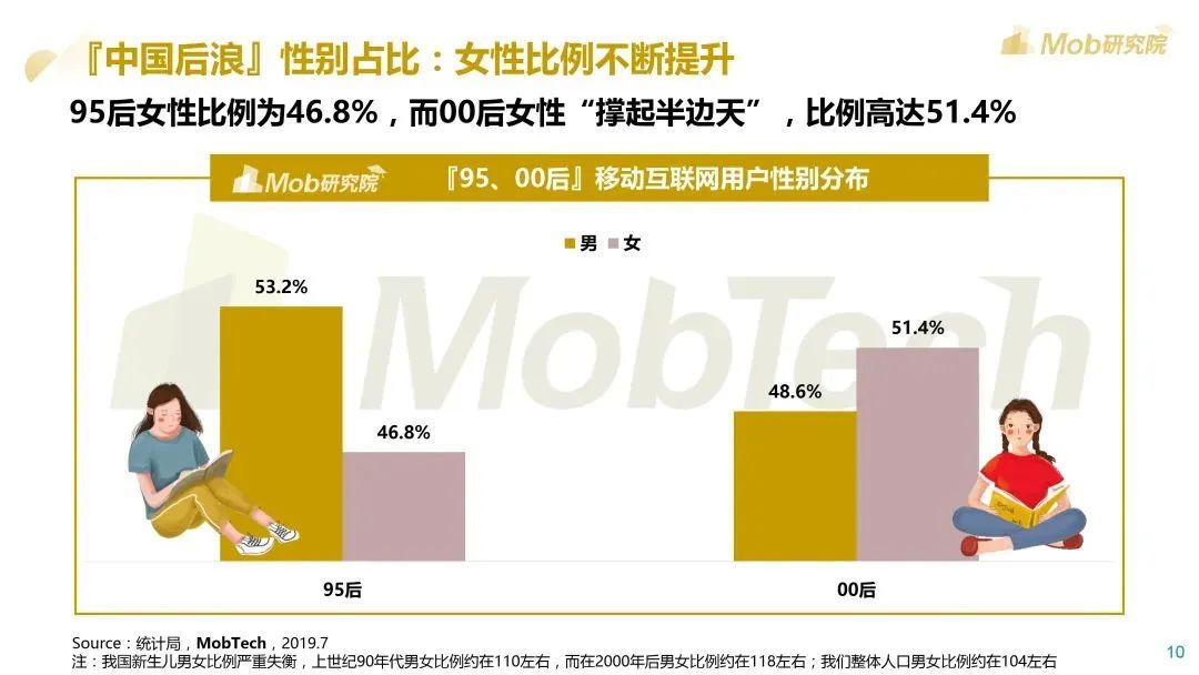 Mob研究院：2020后浪生存图鉴