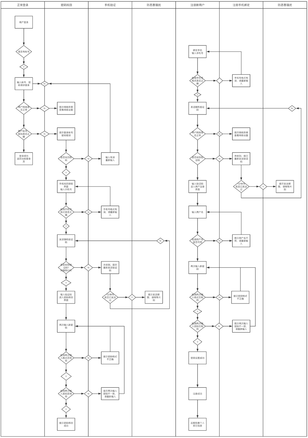 产品经理必备的十张图