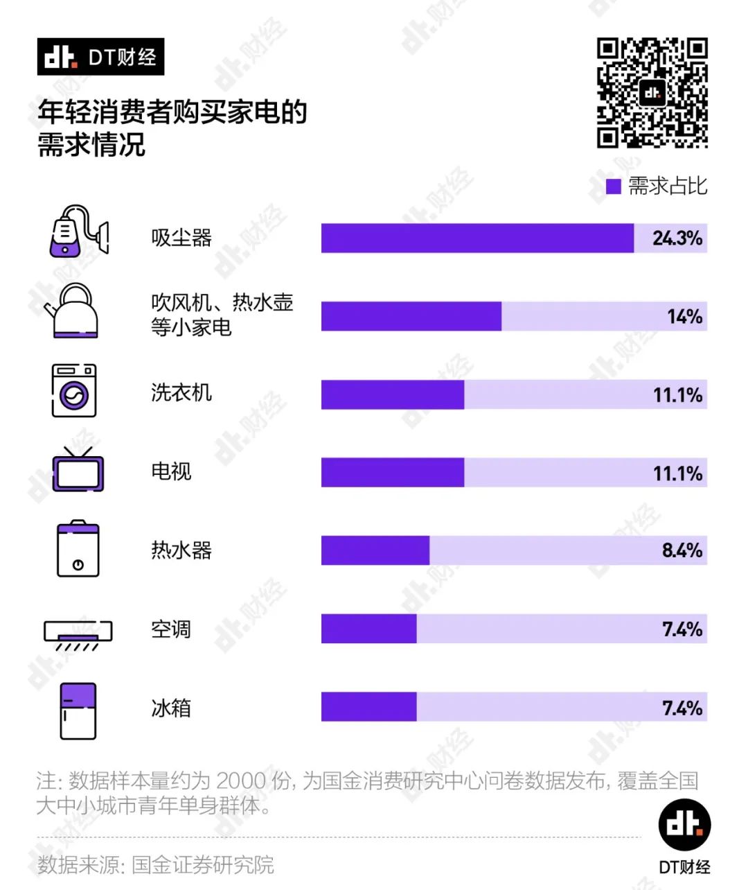 独居青年消费图鉴：陪伴和社交成为“财富密码”？| DT数说