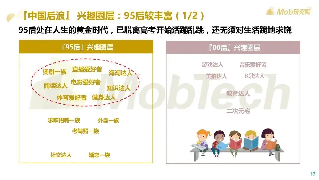 Mob研究院：2020后浪生存图鉴