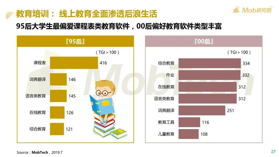 Mob研究院：2020后浪生存图鉴