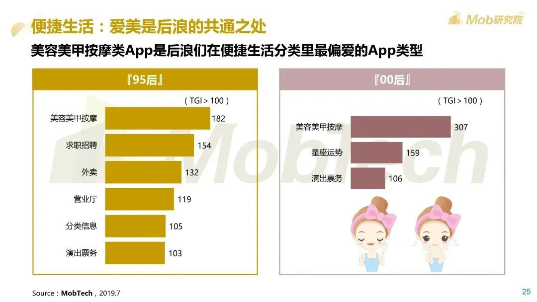 Mob研究院：2020后浪生存图鉴