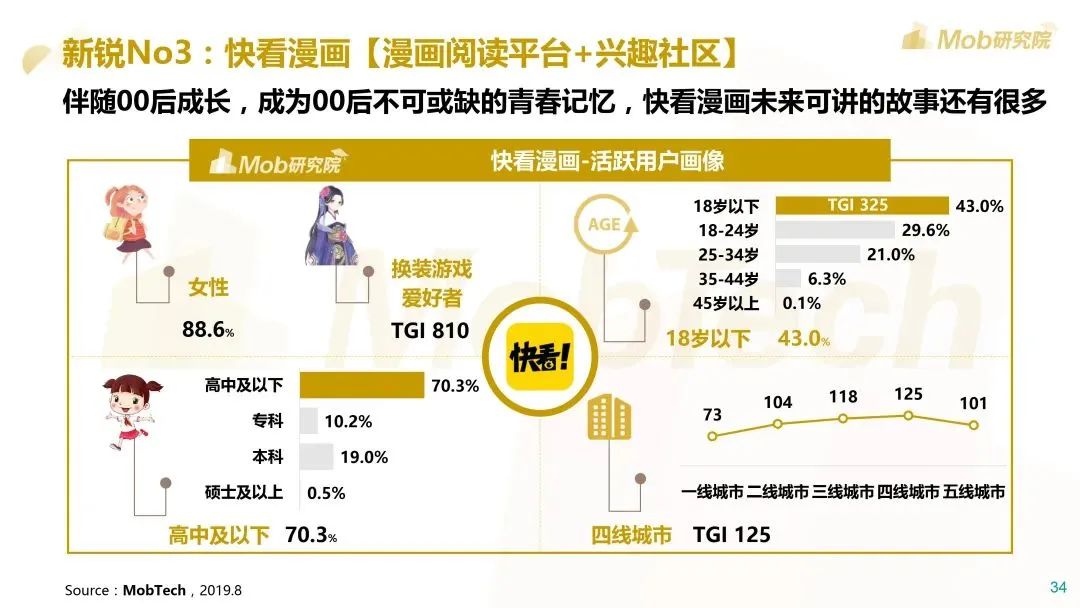 Mob研究院：2020后浪生存图鉴